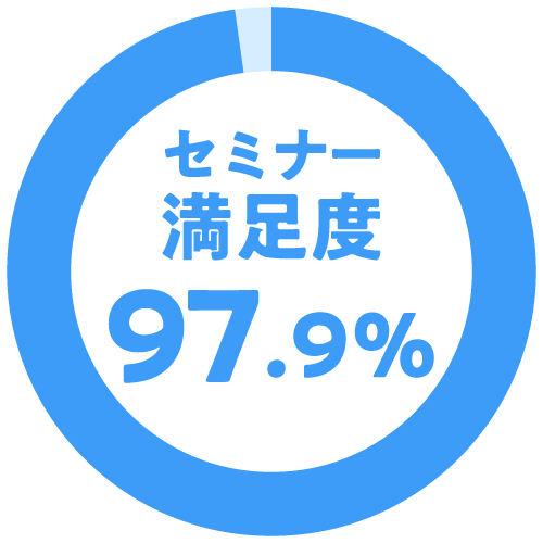 セミナー満足度97.9％