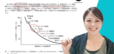 ＜問題演習＞代表的8疾患の実践問題　国試頻出疾患のポイントを整理！ 講義風景