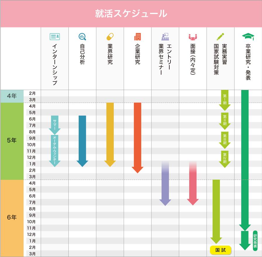 就活スケジュール