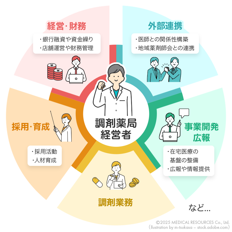 勤務薬剤師と経営者の違いを図式化